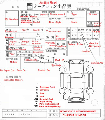 auction sheet guide Japanese car auction sheet with labels